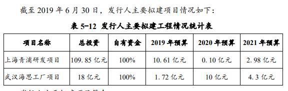 总投资18亿人民币 华为扩建武汉海思光工厂