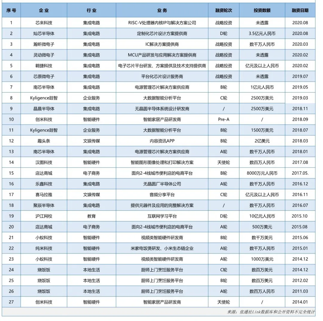 小米10周年，除了回忆，还有芯希望