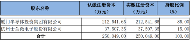 6.7亿元，士兰集科和士兰明镓增资完成