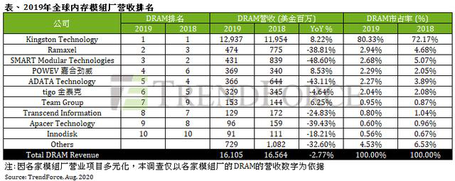 交出国产化替代成绩单，多家存储企业亮相ELEXCON电子展