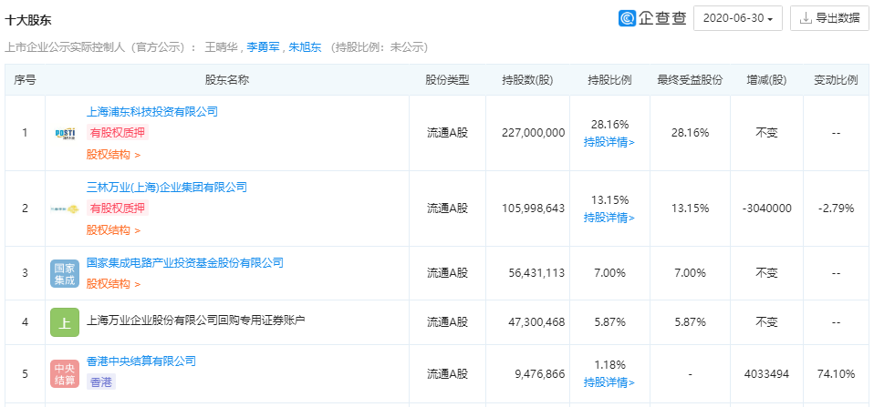 注册资本13亿元，国家大基金投资版图再扩大