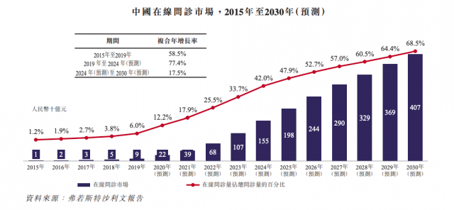 京东健康分拆并提交IPO，开启狂奔模式 这一次能否赢了阿里？