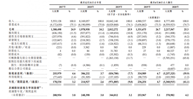 京东健康分拆并提交IPO，开启狂奔模式 这一次能否赢了阿里？