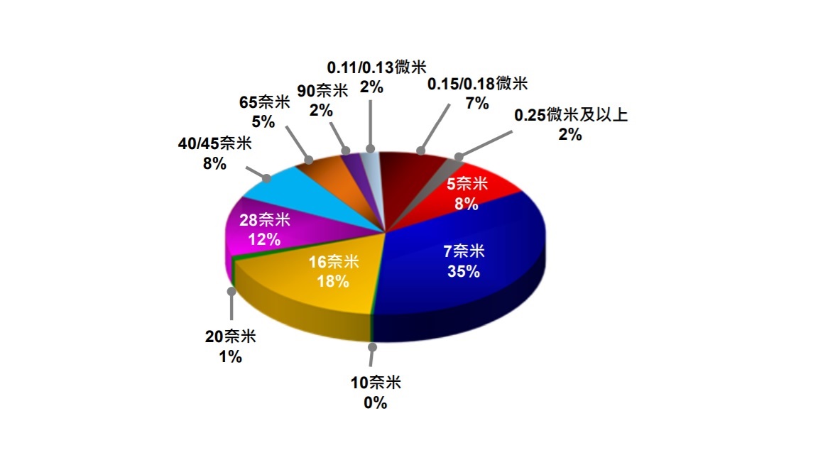 台积电：三季度营收大增，四季度不会出货华为