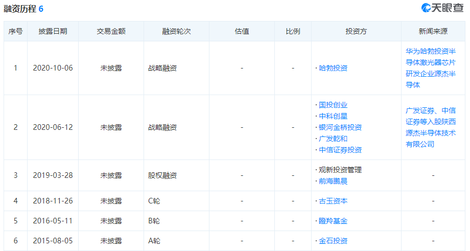 华为和小米再投资半导体企业