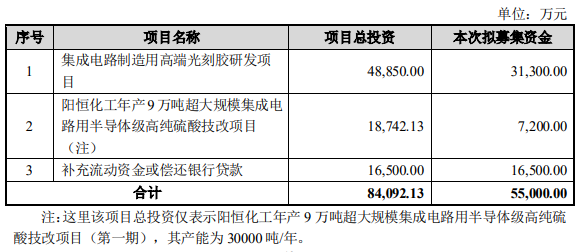 购买ASML光刻机设备，晶瑞股份“备粮”加码高端光刻胶