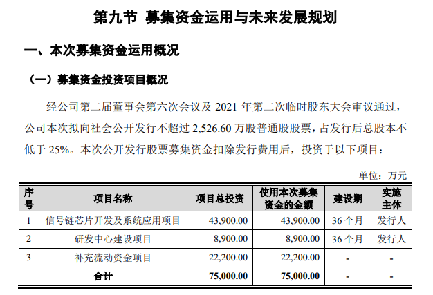 获小米、深创投、聚源聚芯等投资  模拟IC设计厂商纳芯微闯关科创板