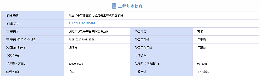 总投资2亿！这个SiC封装项目厂房即将封顶