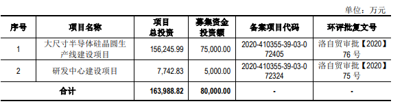 募资8亿元建设半导体硅片项目，麦斯克创业板IPO获受理