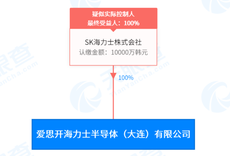 加速在华投资，SK海力士大连公司成立