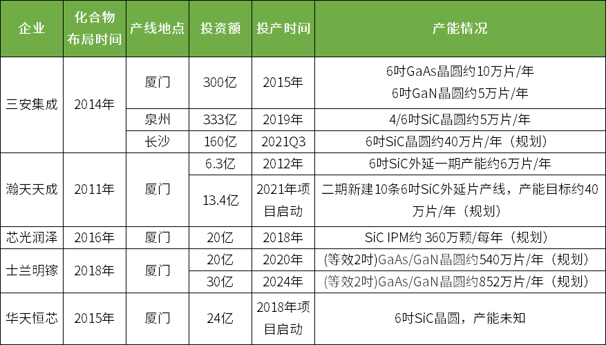 产业链渐入佳境，厦门第三代半导体“蓄势待发”！