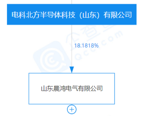 总投资50亿元，电科北方集成电路材料产业基地项目开工