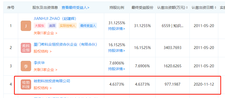 华为哈勃投资！这家公司6.3亿元SiC项目主体封顶