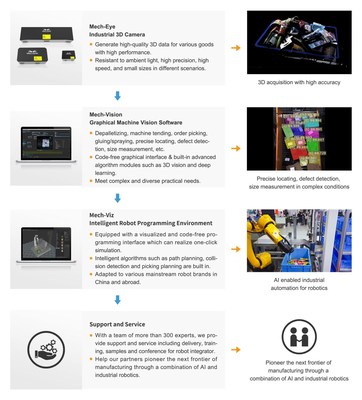 梅卡曼德推出全新升级Mech-Eye Pro Enhanced工业级3D相机