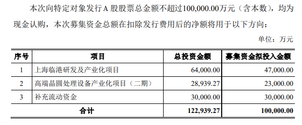 芯源微拟定增募资10亿元  用于半导体设备扩产升级