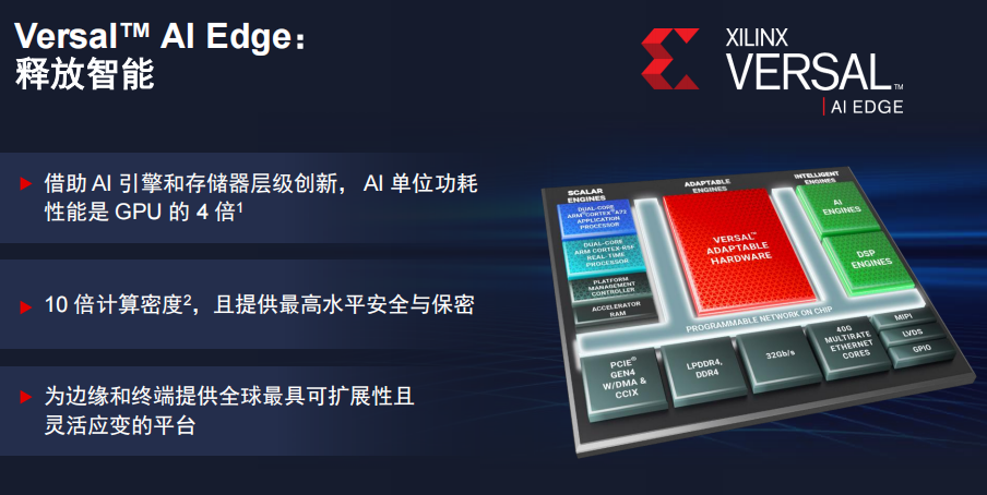 持续赋能边缘计算，赛灵思推出自适应SOC Versal AI Edge