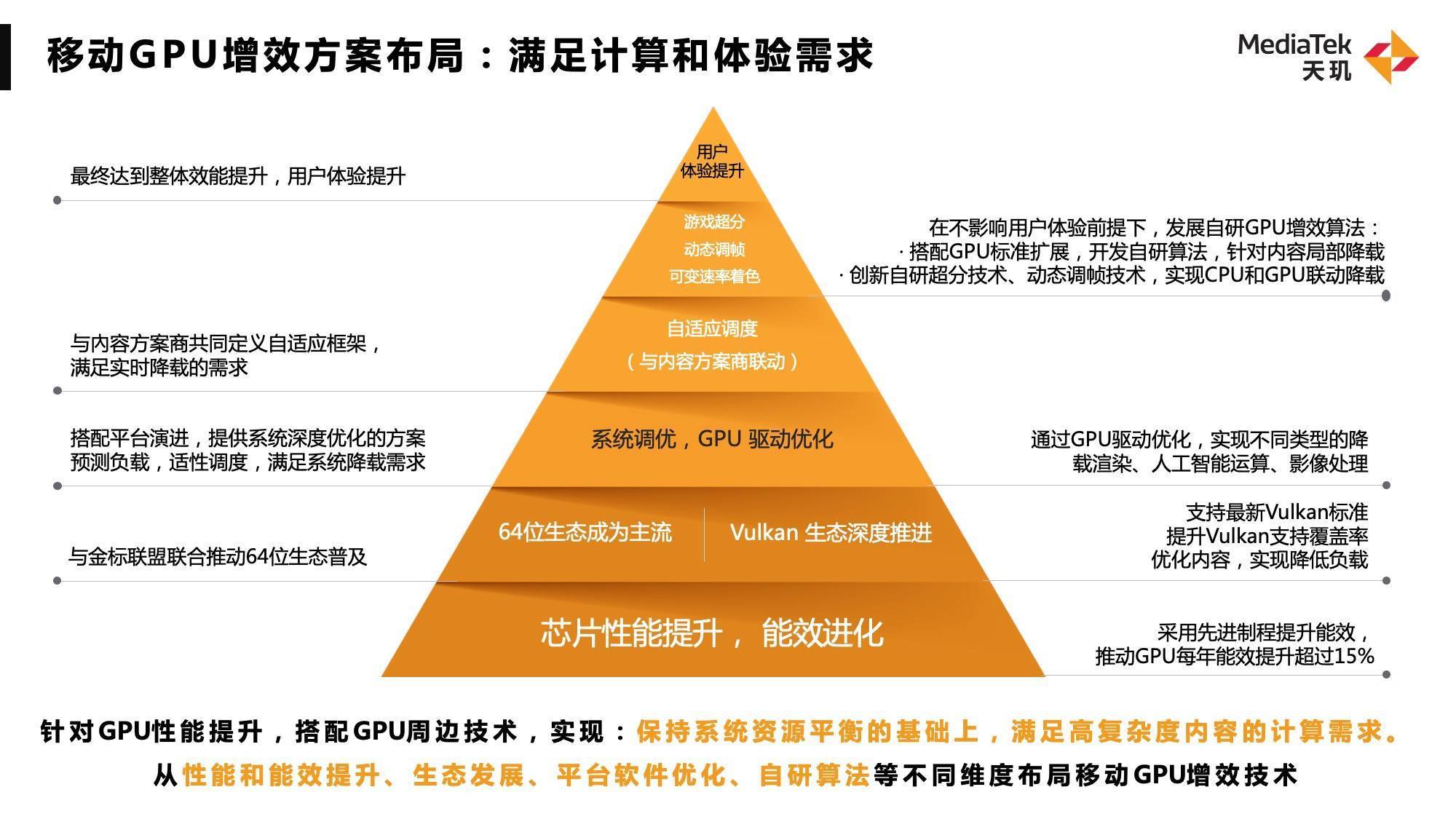 展出移动GPU、AI、通信神技术…联发科旗舰技术沟通会干货来了！