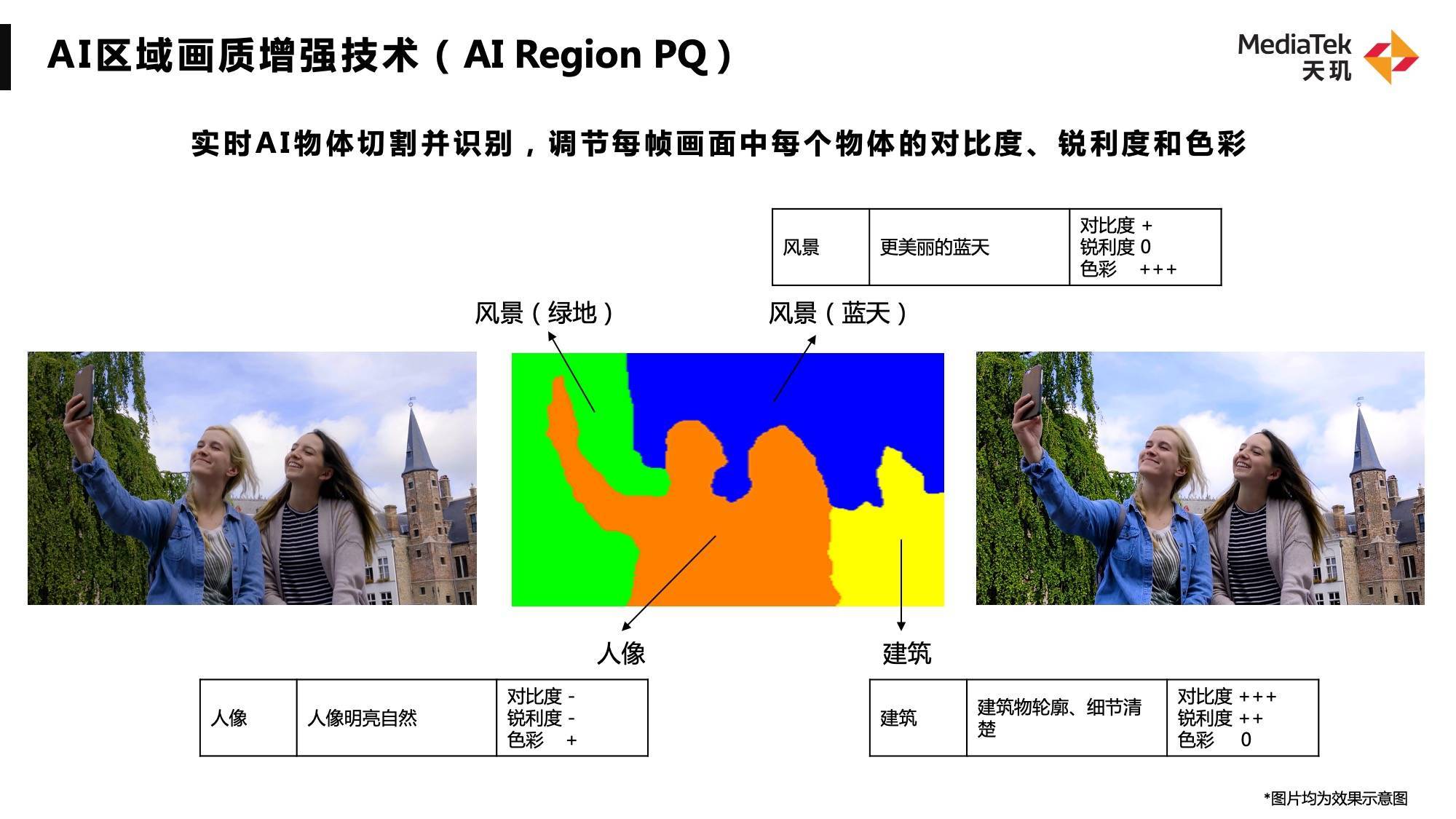 展出移动GPU、AI、通信神技术…联发科旗舰技术沟通会干货来了！