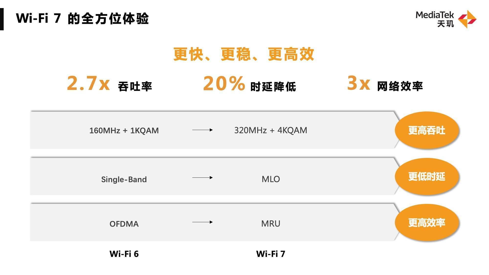 展出移动GPU、AI、通信神技术…联发科旗舰技术沟通会干货来了！