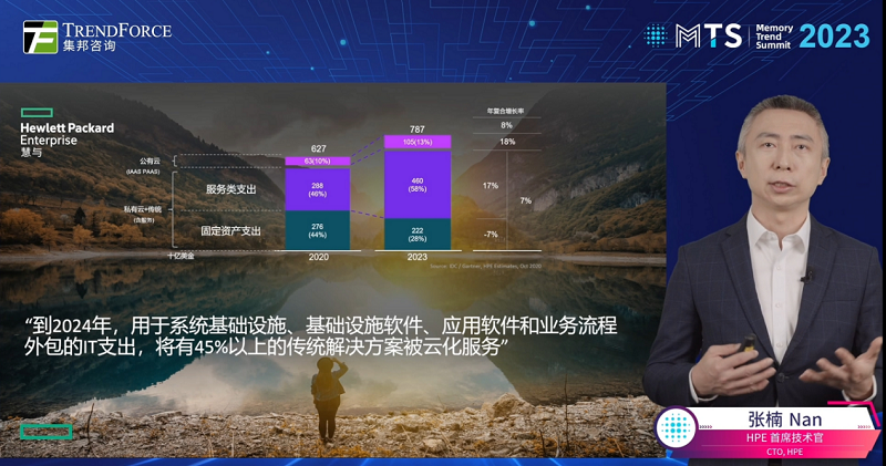 TrendForce主办的“ MTS 2023集邦咨询存储产业趋势峰会”演讲集锦