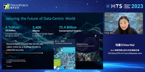TrendForce主办的“ MTS 2023集邦咨询存储产业趋势峰会”演讲集锦