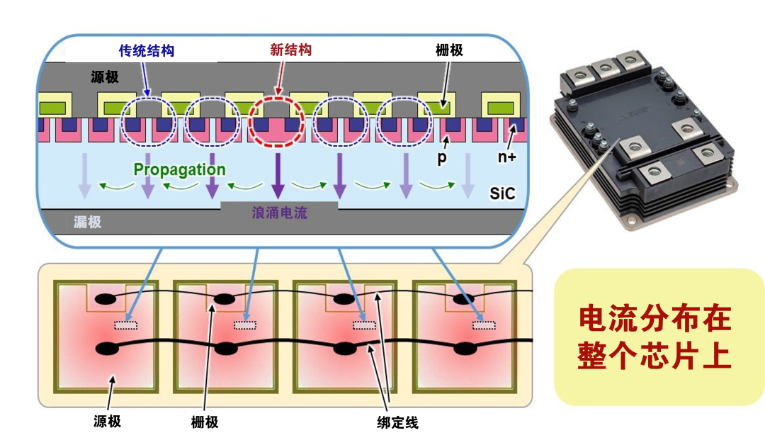 战略新变革：三菱电机为功率半导体按下“加速键”