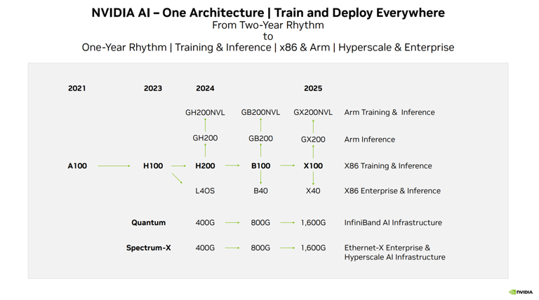 AMD又收购一家AI软件公司，力追NVIDIA