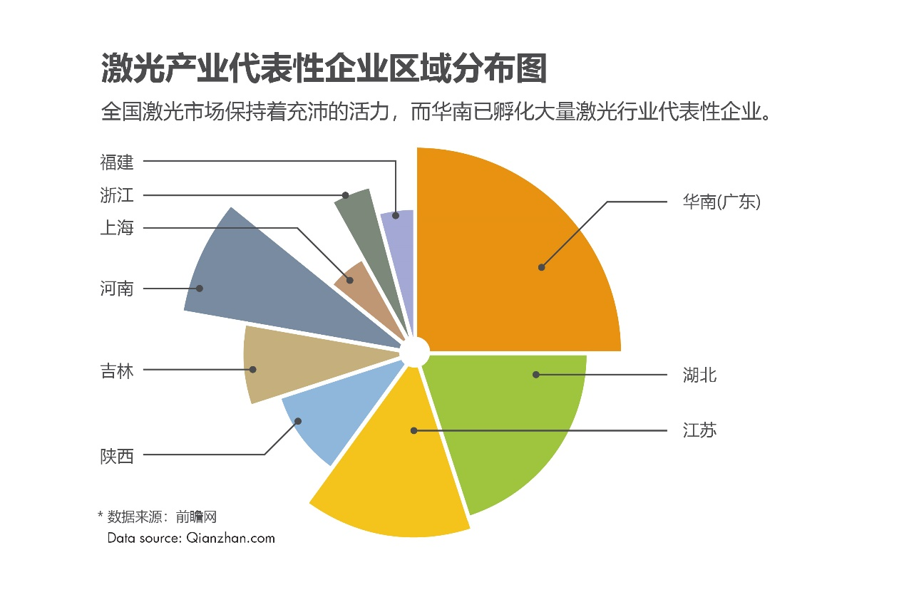 登记有奖 | 慕尼黑华南激光展预登记启动-百元购物卡在召唤！