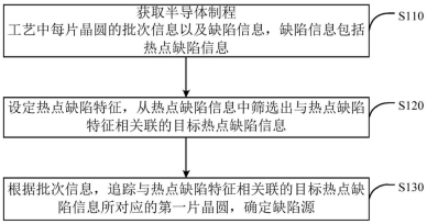 一批半导体专利曝光，涉及中芯国际等公司