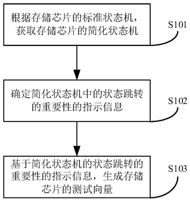 一批半导体专利曝光，涉及中芯国际等公司