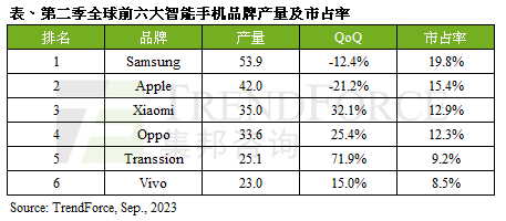 业界翘盼的半导体行业“春天”，何时到来？