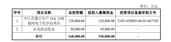 四家半导体相关厂商IPO迎最新进展