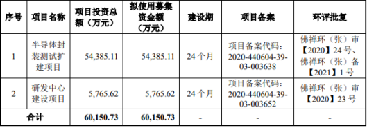 9家厂商半年报出炉，半导体封测市场出现回暖迹象？