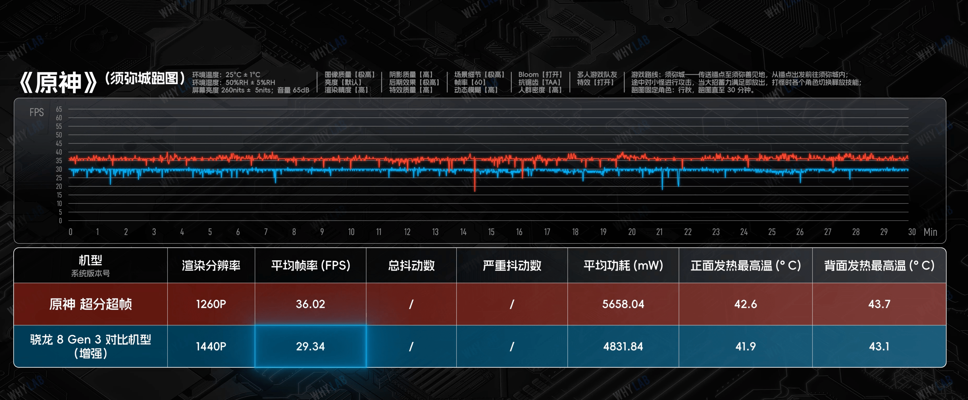 iQOO Neo9 Pro实测：天玑9300性能、体验优于8G3机型