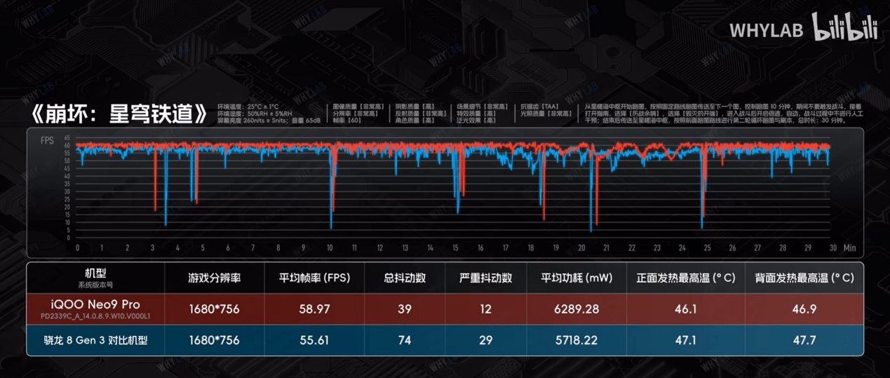 iQOO Neo9 Pro实测：天玑9300性能、体验优于8G3机型