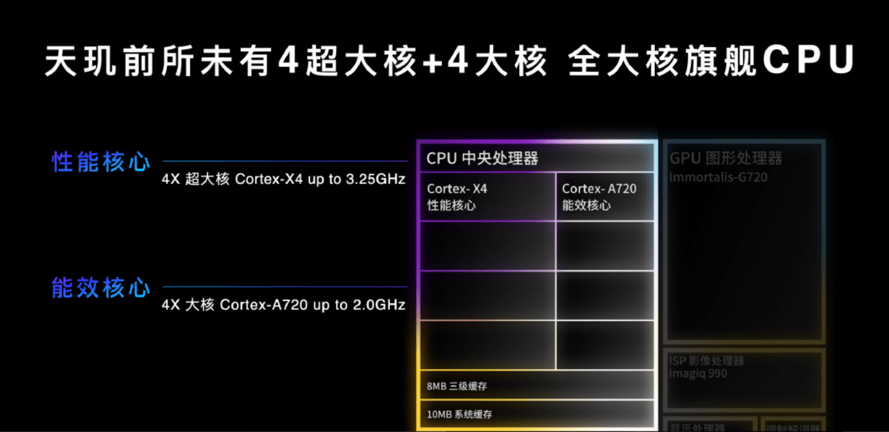 iQOO Neo9 Pro实测：天玑9300性能、体验优于8G3机型