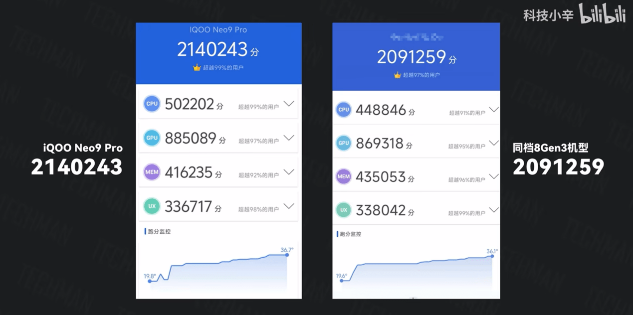 iQOO Neo9 Pro实测：天玑9300性能、体验优于8G3机型