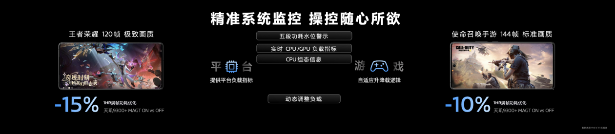 预测网络质量，联发科星速引擎赋能开发者杜绝游戏网络卡顿