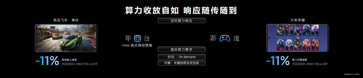 预测网络质量，联发科星速引擎赋能开发者杜绝游戏网络卡顿