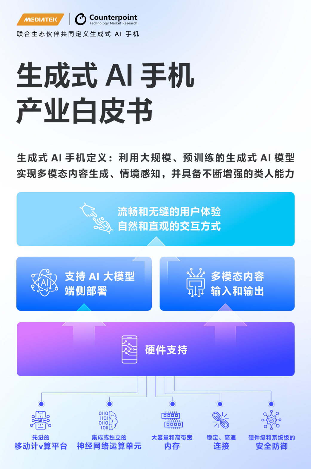 联发科启动天玑AI先锋计划，生成式AI开发者的春天来了！