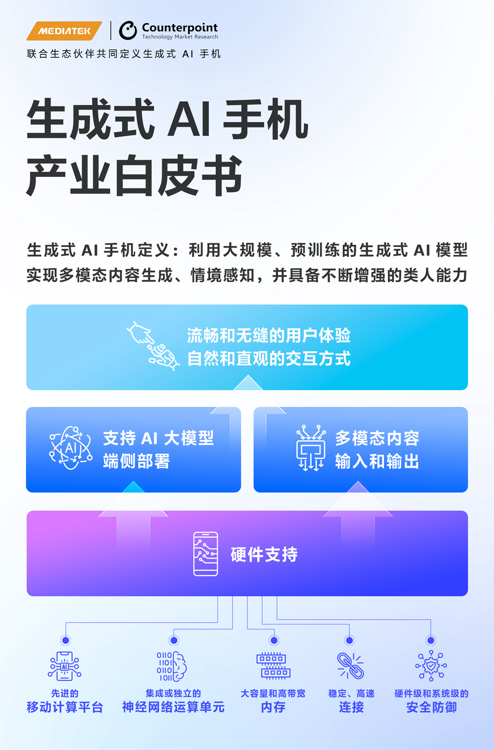 移动生态再升级！联发科天玑AI先锋计划携手生态伙伴推动生成式AI发展