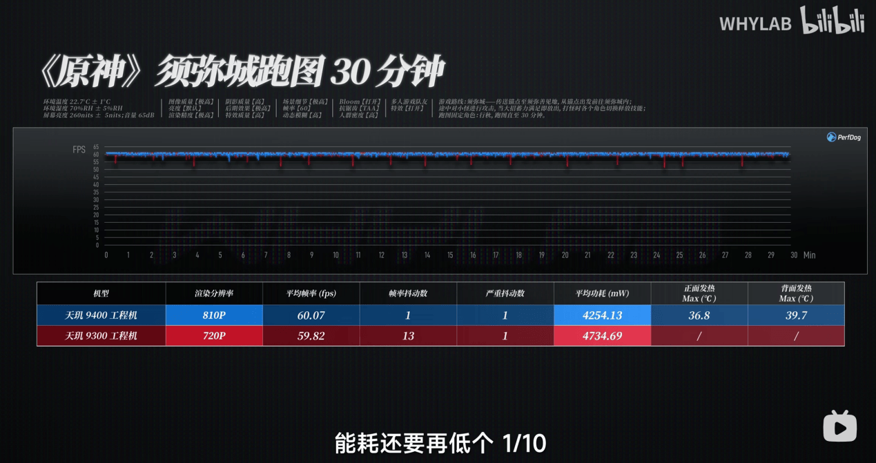 第二代全大核天玑9400实测：安兔兔首破300万分轻松称王！