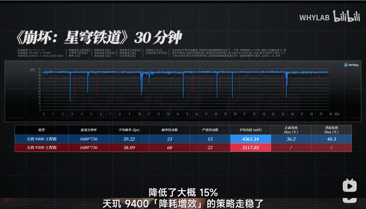 天玑9400 GPU性能爆表，光追体验首发90FPS超高帧率