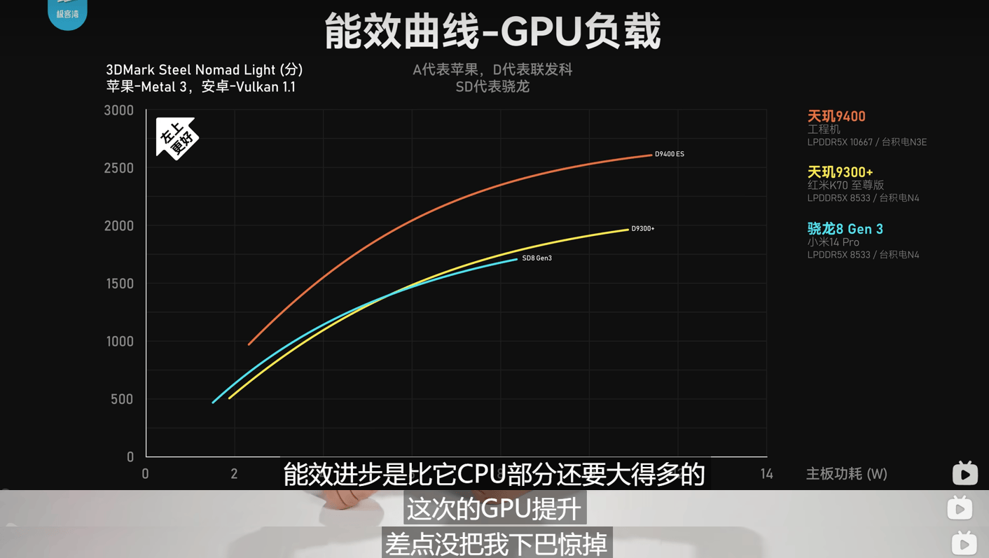 天玑9400星速引擎搭载全链路低延迟技术，玩王者轻松上王者