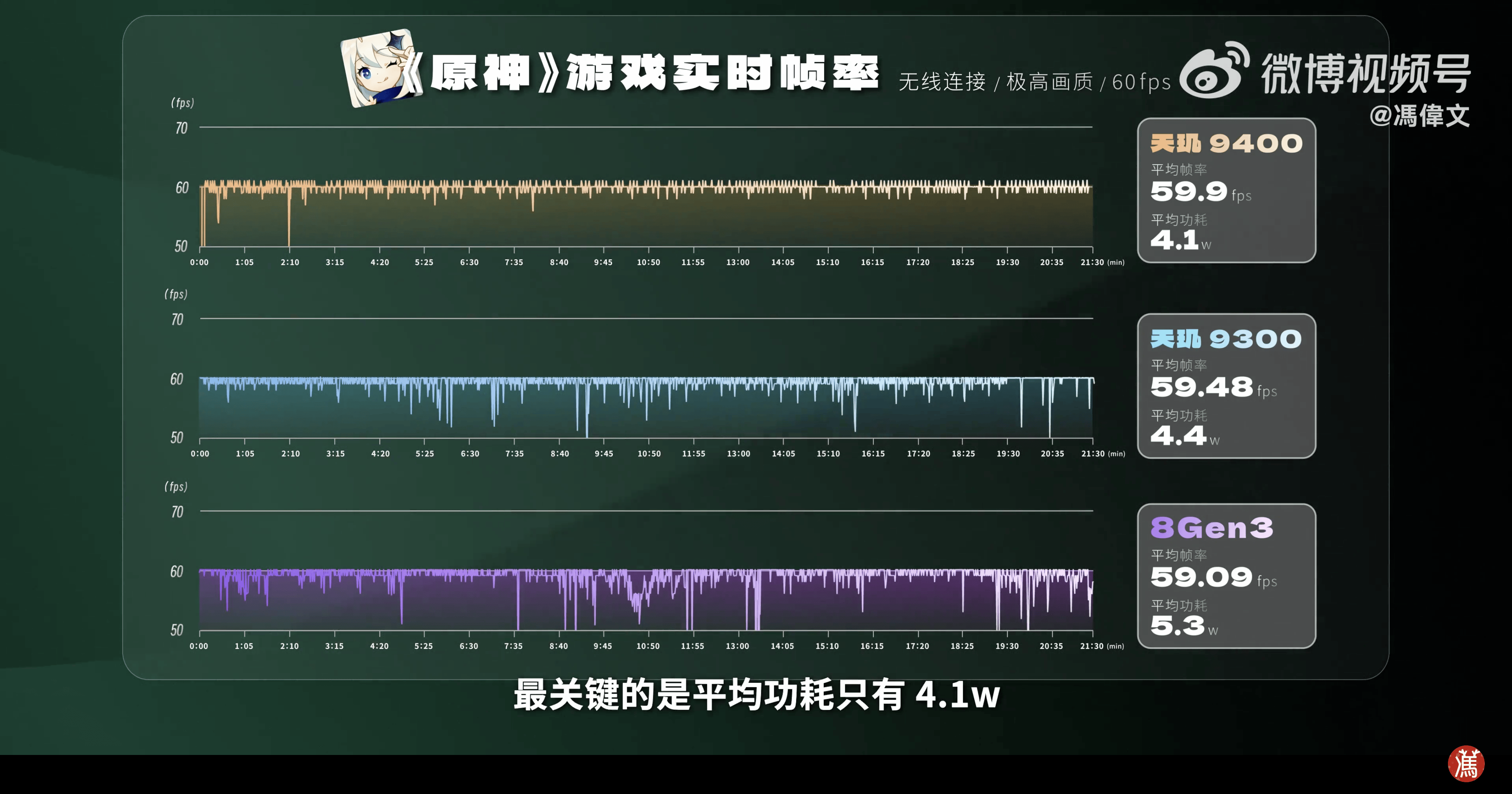 天玑9400星速引擎搭载全链路低延迟技术，玩王者轻松上王者