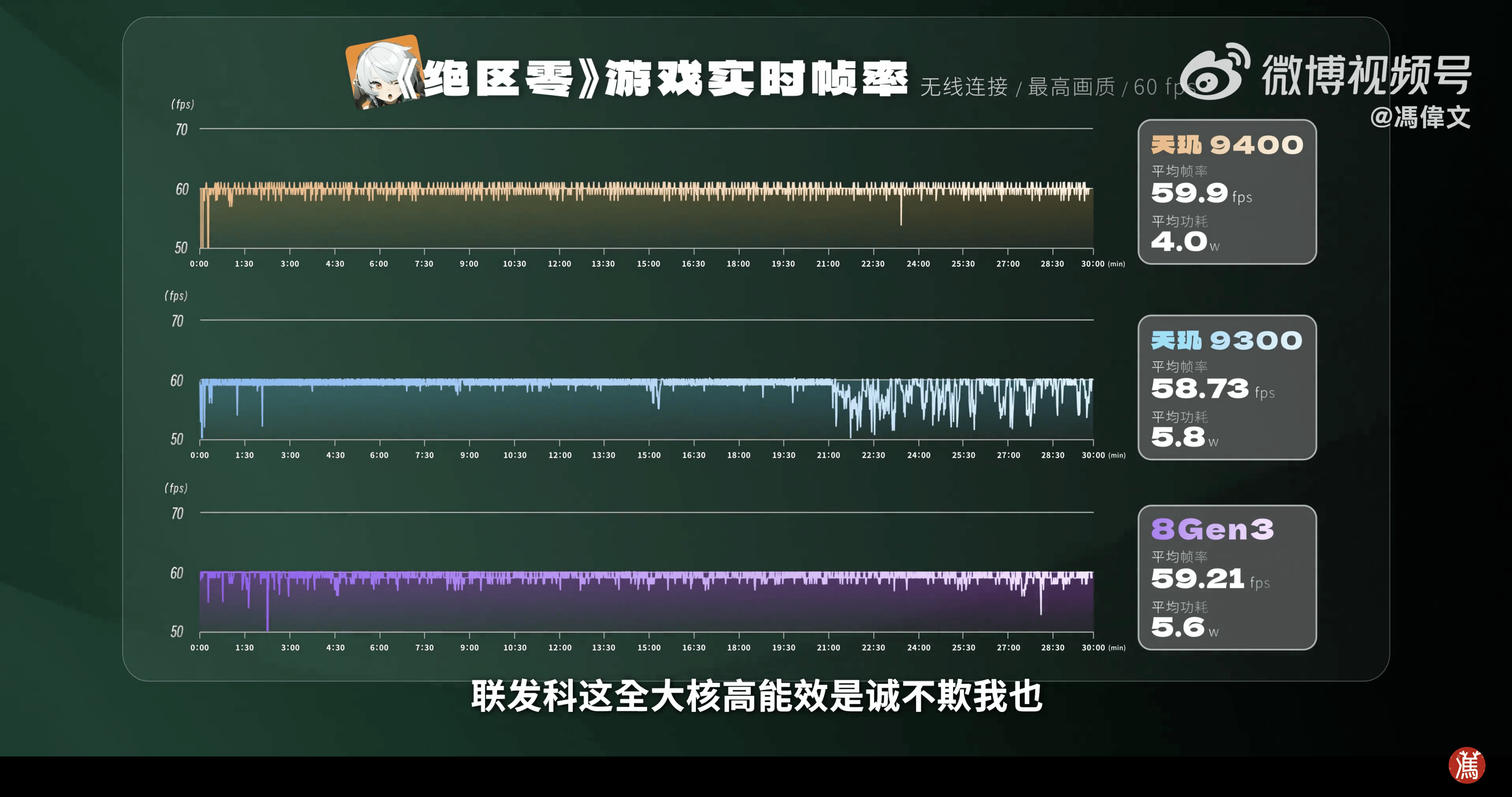 天玑9400星速引擎搭载全链路低延迟技术，玩王者轻松上王者