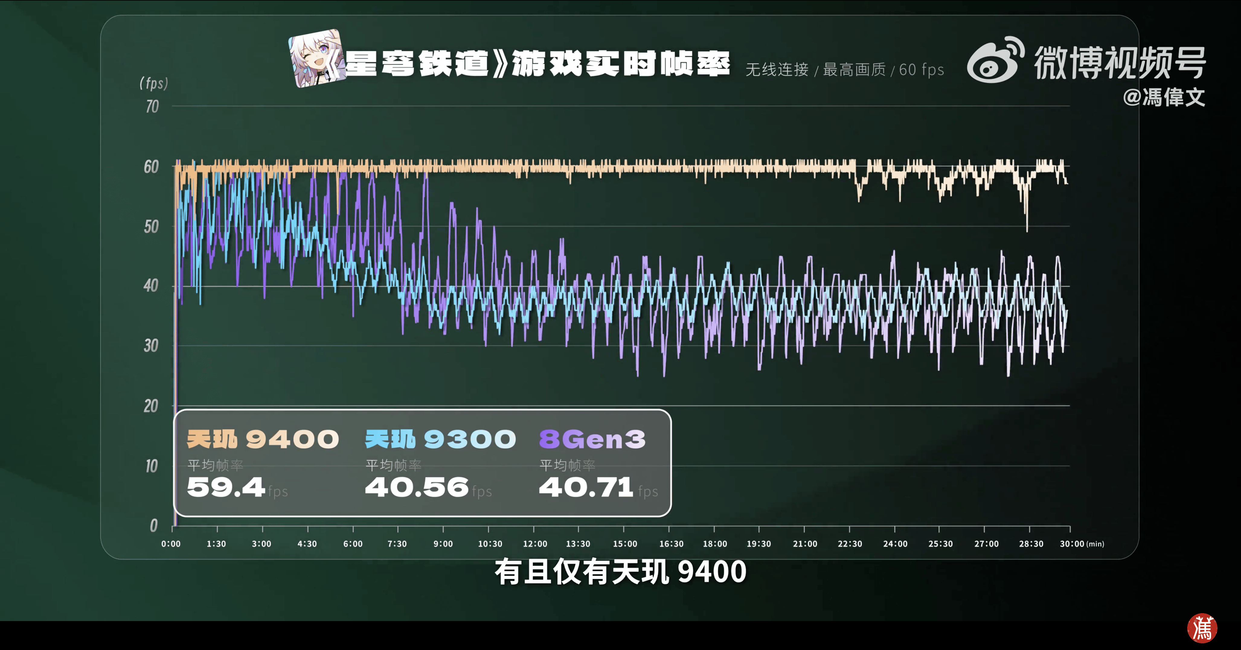 天玑9400星速引擎搭载全链路低延迟技术，玩王者轻松上王者