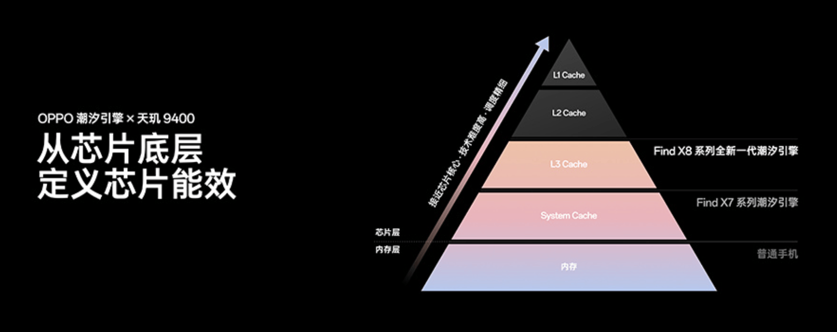 天玑9400搭载最强GPU，OPPO Find X8系列勇夺游戏体验第一