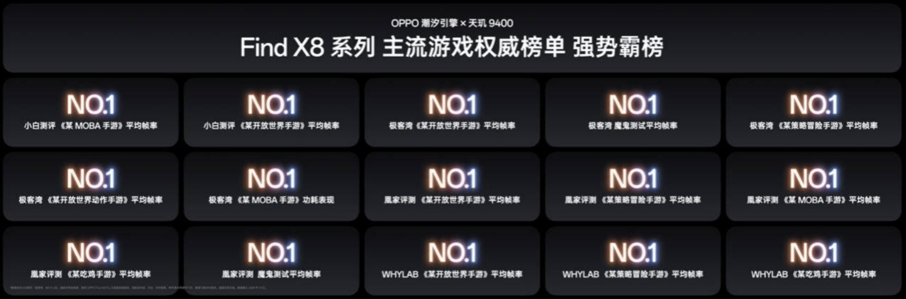 天玑9400搭载最强GPU，OPPO Find X8系列勇夺游戏体验第一