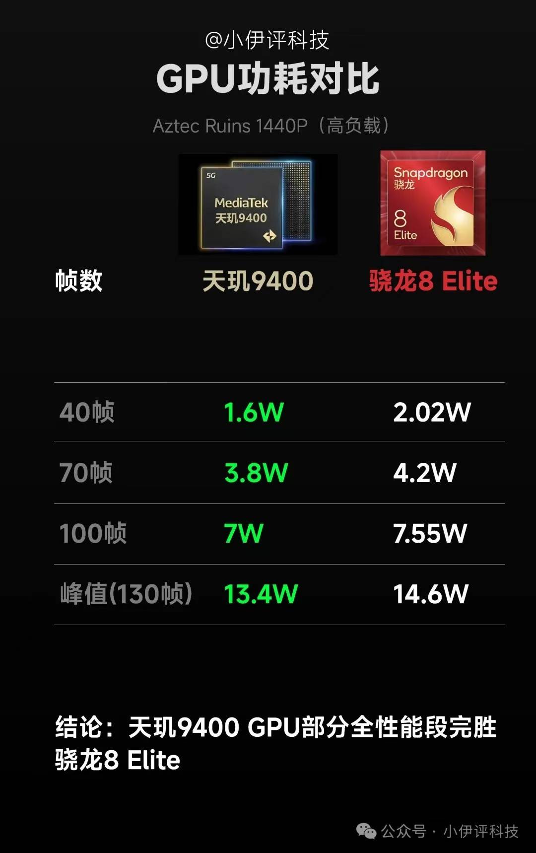 天玑9400 GPU技术解析，引领端侧游戏体验走向PC级